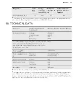 Предварительный просмотр 43 страницы AEG L7WEE965R User Manual