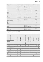 Предварительный просмотр 19 страницы AEG L7WEG161R User Manual