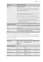 Preview for 17 page of AEG L7WEG851R User Manual