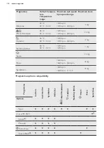 Preview for 18 page of AEG L7WEG851R User Manual