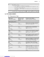 Предварительный просмотр 9 страницы AEG L82470BI User Manual