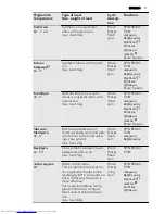 Preview for 11 page of AEG L87485 FL User Manual