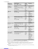 Preview for 12 page of AEG L87485 FL User Manual