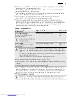 Preview for 13 page of AEG L87485 FL User Manual