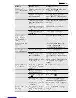 Preview for 25 page of AEG L87485 FL User Manual