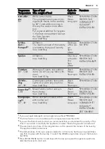 Preview for 13 page of AEG L88489FL User Manual