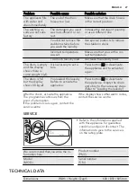 Preview for 27 page of AEG L88489FL User Manual