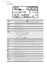 Предварительный просмотр 12 страницы AEG L8FB74484W User Manual