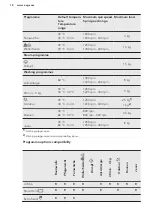 Предварительный просмотр 18 страницы AEG L8FB74484W User Manual