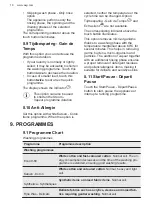 Preview for 18 page of AEG L8FB786CBS User Manual