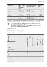 Preview for 21 page of AEG L8FB786CBS User Manual