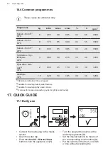 Preview for 42 page of AEG L8FB786CBS User Manual