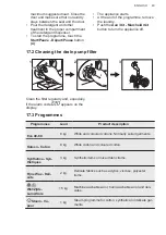 Preview for 43 page of AEG L8FB786CBS User Manual