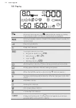 Preview for 12 page of AEG L8FB86ES User Manual