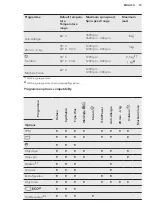 Предварительный просмотр 19 страницы AEG L8FB86ES User Manual