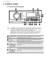 Предварительный просмотр 14 страницы AEG L8FBC69ASCA User Manual