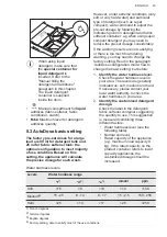 Предварительный просмотр 23 страницы AEG L8FBC69ASCA User Manual