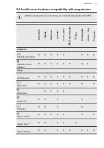 Предварительный просмотр 31 страницы AEG L8FBC69ASCA User Manual