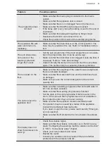 Предварительный просмотр 51 страницы AEG L8FBC69ASCA User Manual