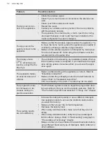 Предварительный просмотр 52 страницы AEG L8FBC69ASCA User Manual