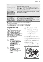 Предварительный просмотр 53 страницы AEG L8FBC69ASCA User Manual