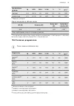 Предварительный просмотр 55 страницы AEG L8FBC69ASCA User Manual