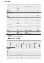 Предварительный просмотр 18 страницы AEG L8FBE961R User Manual