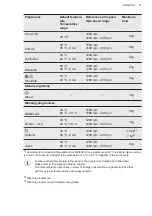 Предварительный просмотр 21 страницы AEG L8FBK966E2 User Manual