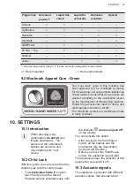 Предварительный просмотр 23 страницы AEG L8FBK966E2 User Manual