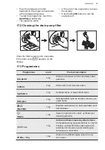 Предварительный просмотр 43 страницы AEG L8FBK966E2 User Manual