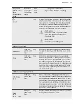 Предварительный просмотр 25 страницы AEG L8FC8432BI User Manual