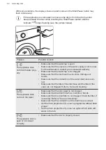 Предварительный просмотр 42 страницы AEG L8FC8432BI User Manual