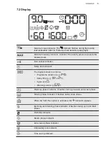 Preview for 15 page of AEG L8FE8000V User Manual