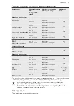 Предварительный просмотр 21 страницы AEG L8FE894BN User Manual