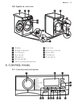 Предварительный просмотр 11 страницы AEG L8FEC49SC User Manual