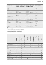 Предварительный просмотр 19 страницы AEG L8FEC49SC User Manual