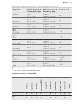 Предварительный просмотр 19 страницы AEG L8FEC846R User Manual