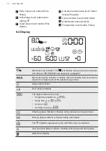 Предварительный просмотр 14 страницы AEG L8FEC866R User Manual