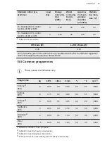 Предварительный просмотр 43 страницы AEG L8FEC866R User Manual