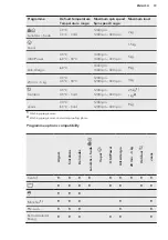 Preview for 19 page of AEG L8FEC942 User Manual