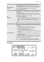 Предварительный просмотр 19 страницы AEG L8FEC942Q User Manual