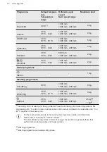 Предварительный просмотр 30 страницы AEG L8FEC946N User Manual