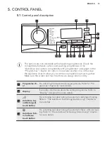 Preview for 13 page of AEG L8FEC962Q User Manual