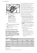 Preview for 22 page of AEG L8FEC962Q User Manual