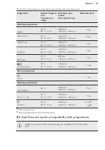 Preview for 29 page of AEG L8FEC962Q User Manual