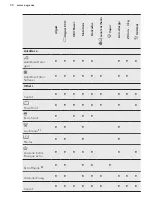 Preview for 30 page of AEG L8FEC962Q User Manual