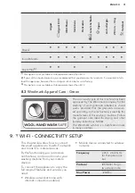 Preview for 31 page of AEG L8FEC962Q User Manual