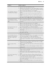 Preview for 47 page of AEG L8FEC962Q User Manual