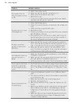 Preview for 48 page of AEG L8FEC962Q User Manual