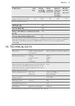 Preview for 51 page of AEG L8FEC962Q User Manual